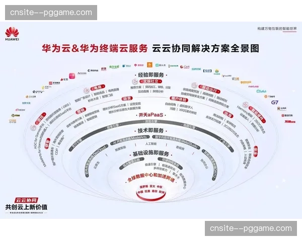 端云协同架构减轻终端负载，大规模高并发访问更显稳健