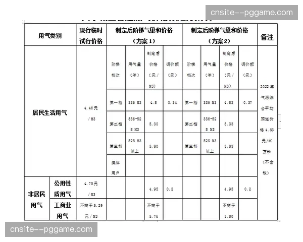 激活长尾票源：阶梯预售与动态库存联动机制在本季落地